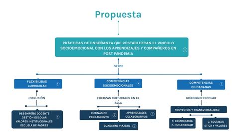 MAPA CONCEPTUAL PROPUESTA CAP 4