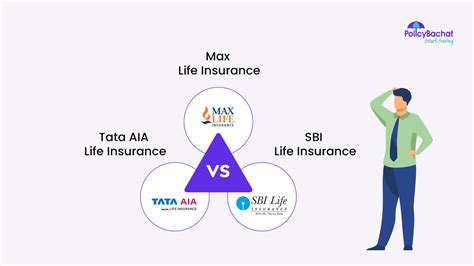 Tata Aia Life Vs Max Life Vs Sbi Life Insurance Comparison 2025 Policybachat