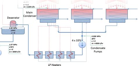 What Is Steam Turbine Description And Characteristics