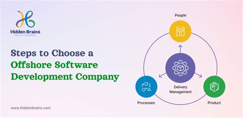 How To Choose Right Offshore Software Development Company