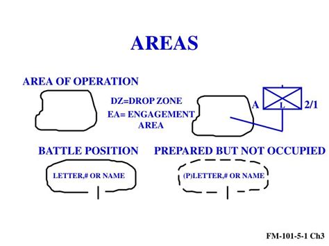 Ppt Military Terms And Symbols Powerpoint Presentation Id6746648