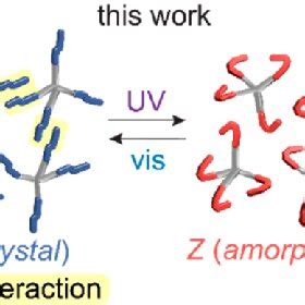 A MOST Energy Storage Through Photoinduced Isomerization And