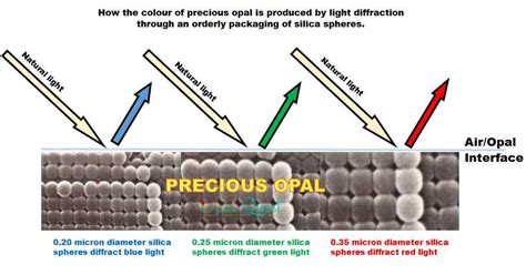 Opal Info – Page 2 – Opal Quest