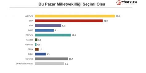 Y Neylem Anketi Millet Ttifak Cumhur Ttifak N Geride B Rak Yor