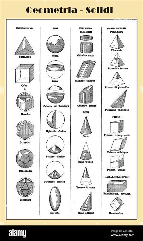 La géométrie des solides une variété de formes sphères polyèdres et