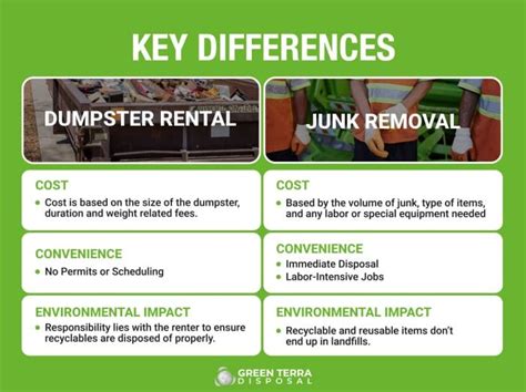 Dumpster Rental Vs Junk Removal Which Is Right For You