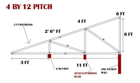 Best Angle For Monopitched Overhang On House Yahoo Image Search