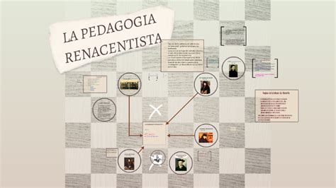 El Pensamiento Pedagogico Renacentista By Carlos Eduardo Mejia Santos