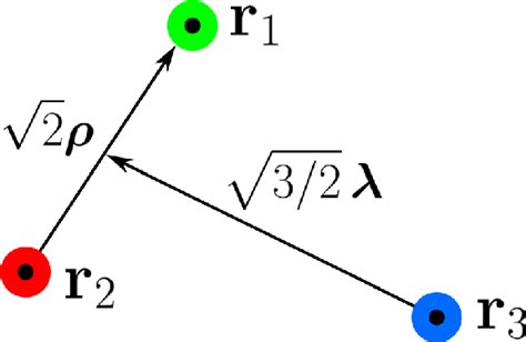 The Two Three Body Jacobi Coordinates Q K Download Scientific Diagram