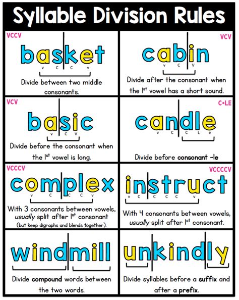 Syllable Rules Teaching Kids To Read Multi Syllable Words 285