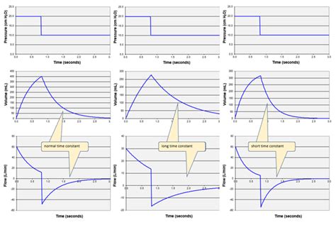 Ventilator Graphics Made Easy