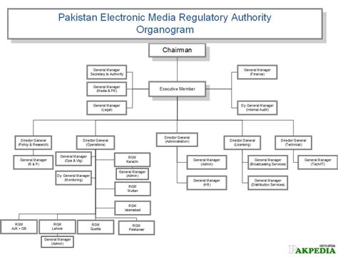 Pemra Pakpedia Pakistans Biggest Online Encyclopedia