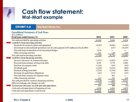 What Is A Cash Flow Statement Definition And Example