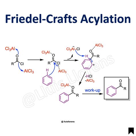 Friedel Crafts Reactions Nrochemistry