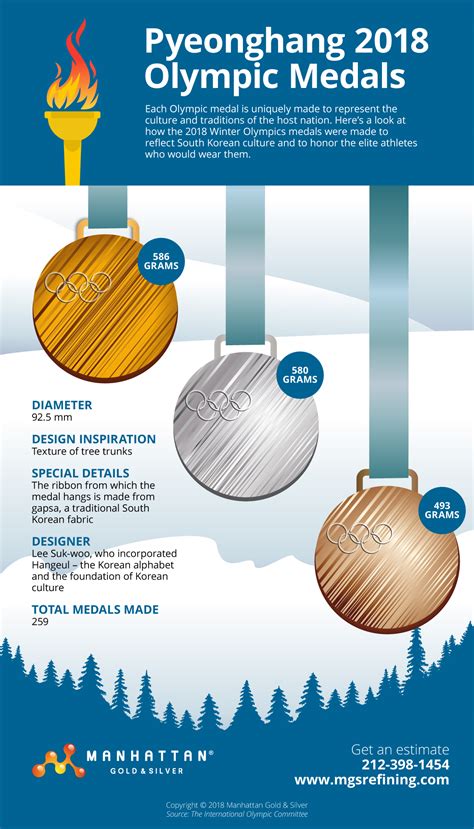 The 2018 Winter Olympics Medal Design - Manhattan Gold & Silver