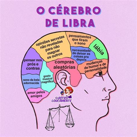 Astrologia Astroloucamente Por Signos On Instagram O C Rebro De