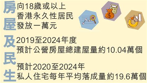 財政預算案撐香港經濟 撥款貿發局向海外推廣 Hkmb