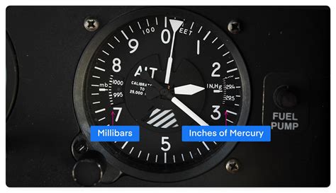 High vs. Low-Pressure Systems Explained - Pilot Institute