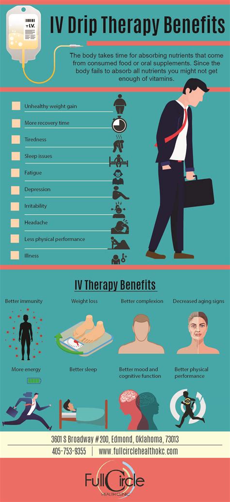 Pin On Iv Therapy