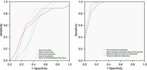 A Multifactorial Unconditional Logistic Regression Analysis Of 3d Download Scientific Diagram