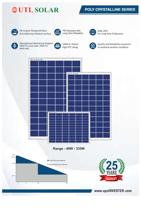 Utl W Poly Crystalline Solar Panel At Rs Watt In Madurai Id