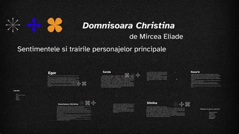 Portretul Interior Al Personajelor Din Domnisoara Christina By Miruna