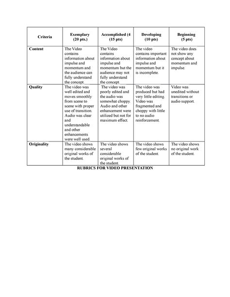 Rubrics For Video Presentation Criteria Exemplary Pts