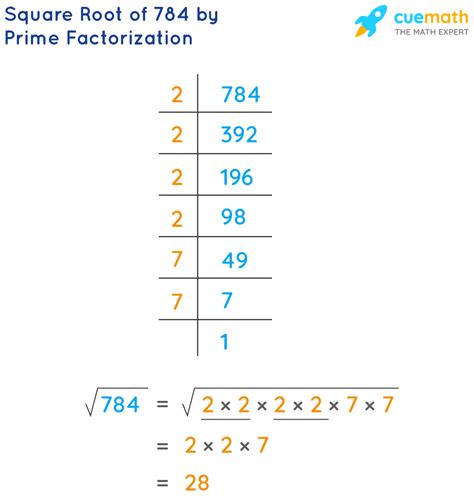 Square Root Of 784 How To Find The Square Root Of 784