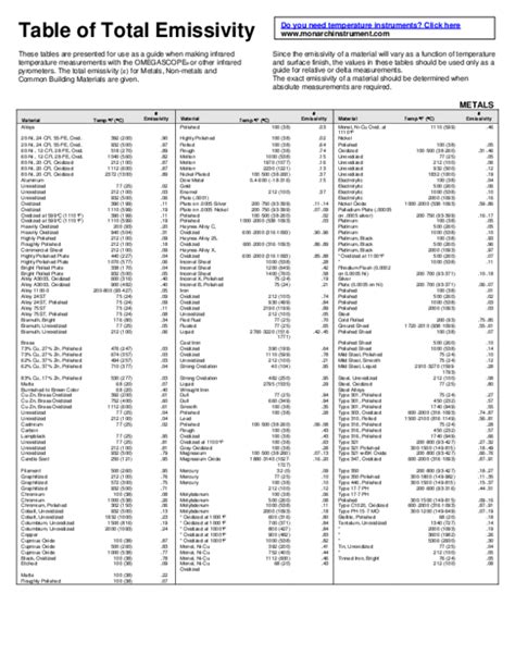 Emissivity Table | Brokeasshome.com