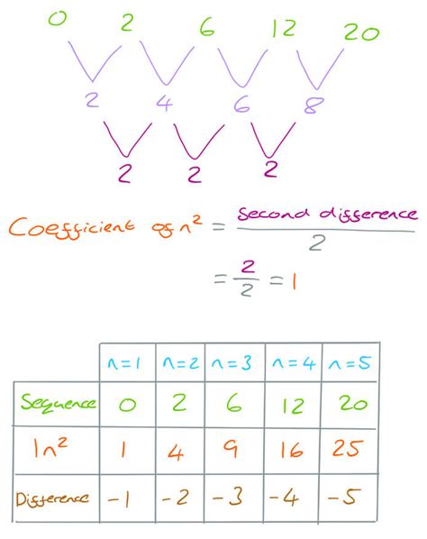 Finding The Nth Term Of A Quadratic Sequence Linear Sequences Revision Ppt Download