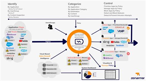 What Is A Next Generation Firewall Ngfw