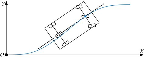 Path Planning And Discrete Sliding Mode Tracking Control For Highspeed