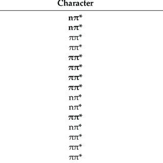 Vertical Excitation Energies For The Lowest Six Singlet And Nine