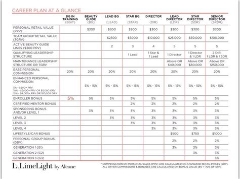 Limelight By Alcone Professional Makeup And All Natural Skincare