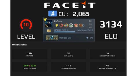 Csgo Faceit Boosting Elo A Comprehensive Guide Rubyops