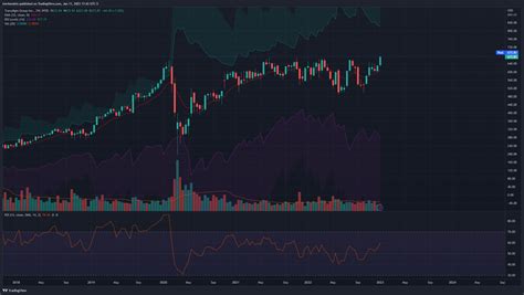 NYSE TDG Chart Image By Trevhendrix TradingView