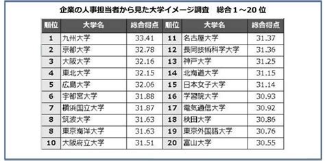 【大学情報】富山大学の特徴は？ 偏差値・就職先・試験の特徴など 2022年版 予備校なら武田塾 富山校