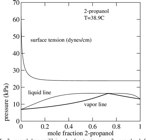 Figure 7 From Boiling Binary Mixtures At Subatmospheric Pressures