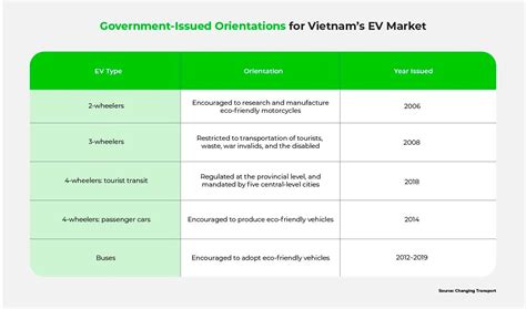 Vietnam S EV Landscape Market An In Depth Analysis Bolt Earth