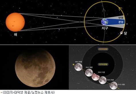 보름달이 지구 그림자 뒤로 숨는다8일 새벽 부분 월식 네이트 뉴스