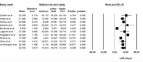 Figure 4 From Outcomes Of Chylothorax Nonoperative Management After