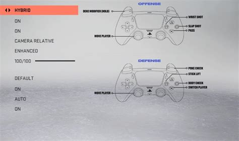 NHL 22 The Complete Controls Guide To Offense Defense 40 OFF