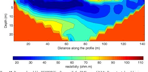 Figure 3 From 2D DC Resistivity Forward Modeling Based On The Integral