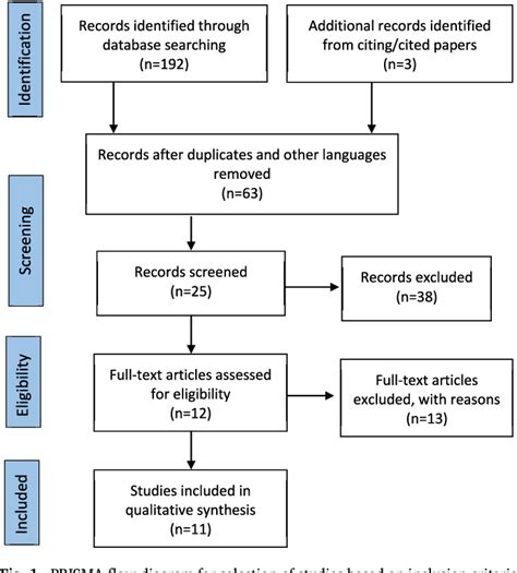 Figure From When Spinal Instrumentation Revision Is Not An Option