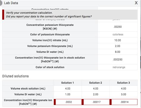 [Solved] Calculate iron(III) thiocyanate complex ion concentration (in M )... | Course Hero