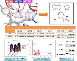 Discovery Of Novel Benzimidazole Derivatives As Potent HDACs Inhibitors