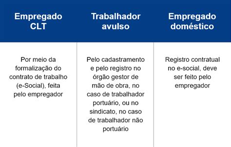 Qualidade de segurado INSS o que é como manter e recuperar