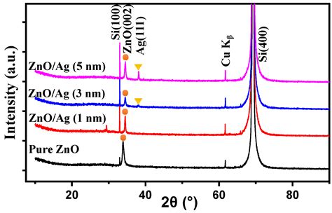 Molecules Free Full Text Nanostructured Znoag Film Prepared By