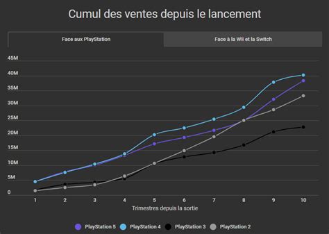 Oscar Lemaire On Twitter On En Est Du Coup Millions De Ps