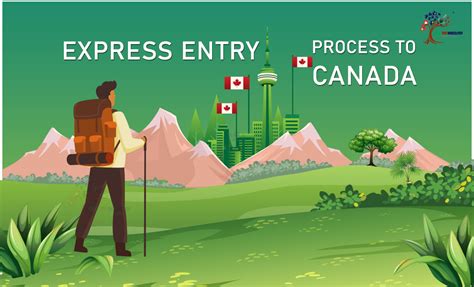 Immigration A Guide To Canada Express Entry Process Green Tree Blogs